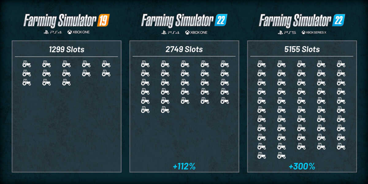 Farming Simulator 22 Et Mods Combien De Slots Sur Les Consoles Ps4 Xbox One Ps5 Et Xbox 8719