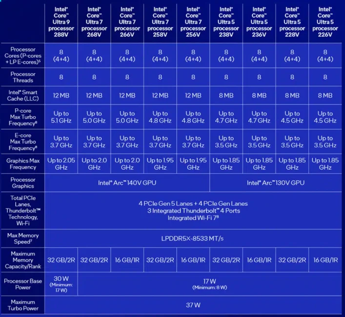 intel core ultra 200v gamme 1114x1024 1