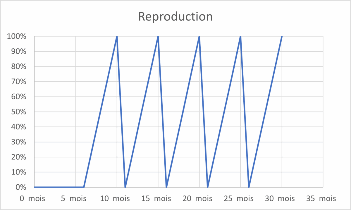 FS25 Cochons Reproduction