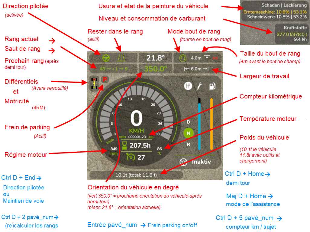 hud overview fr