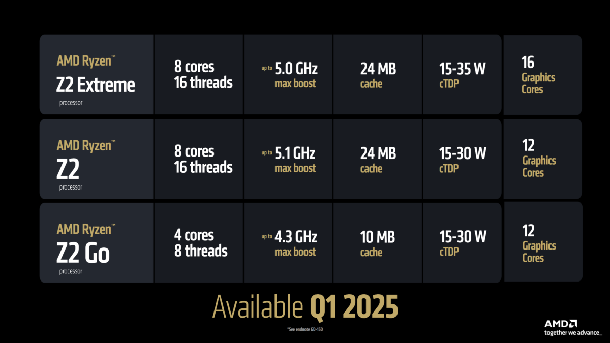 AMD RYZEN Z2